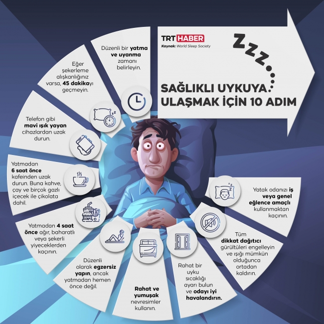 Grafik: Hafize Yurt / TRT Haber